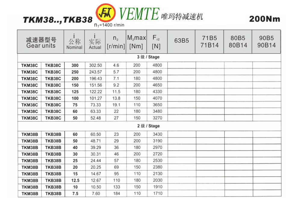 TKM38..，TKB38參數(shù)