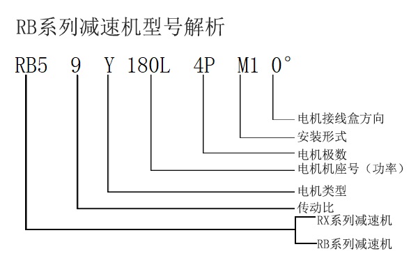 RB3型號(hào)解析