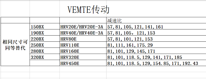 RV關節(jié)減速機型號對比