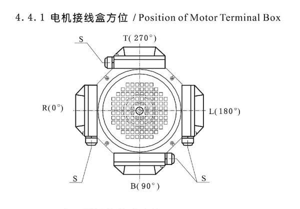 電機(jī)接線(xiàn)盒位置